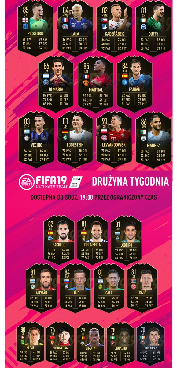 Lewandowski w drużynie tygodnia FIFA 19!